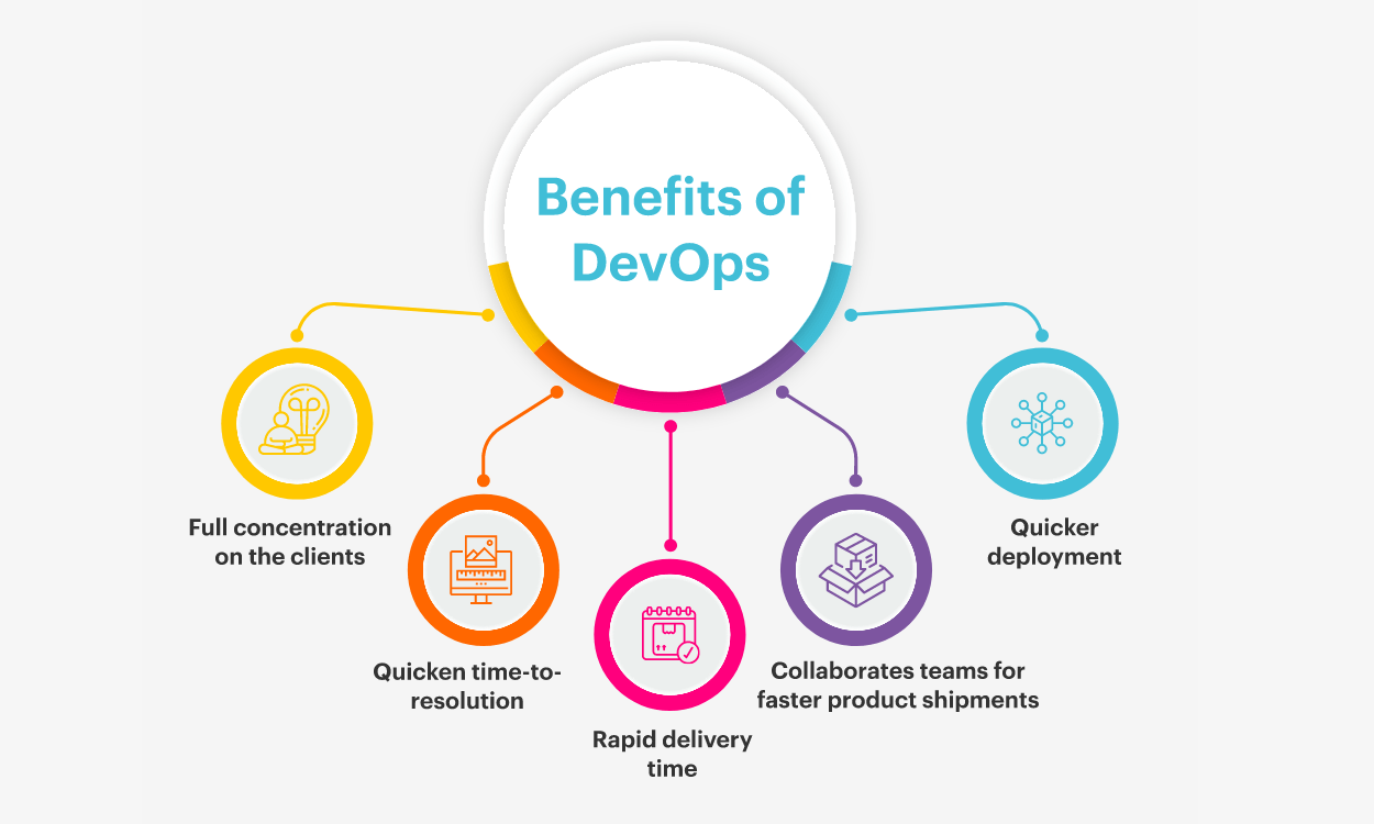 benefits of DevOps