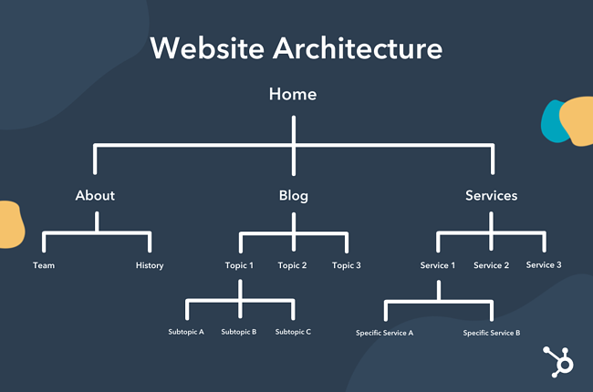 Website structure