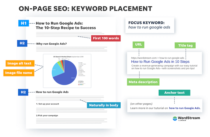 On Page SEO Report